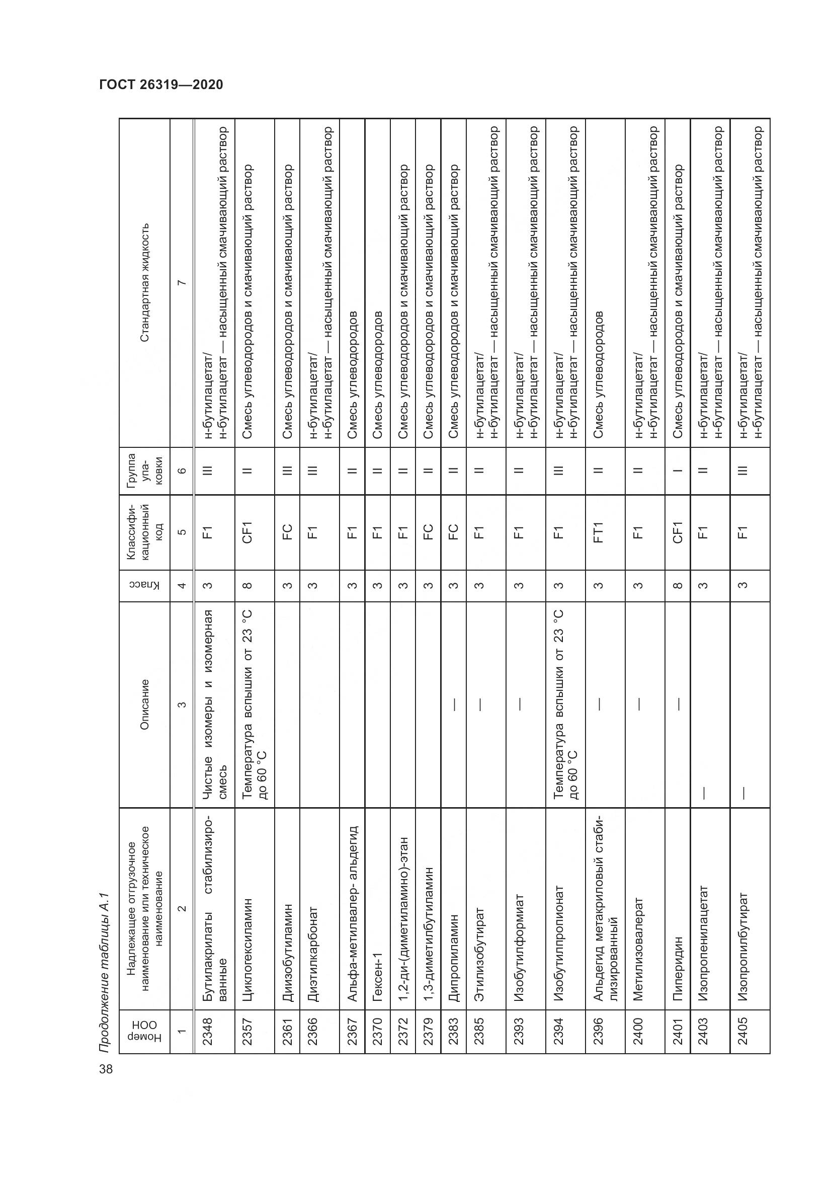 ГОСТ 26319-2020, страница 45