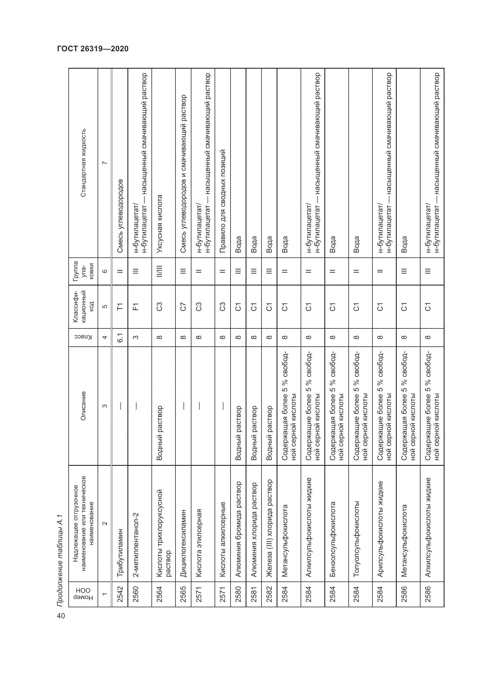 ГОСТ 26319-2020, страница 47