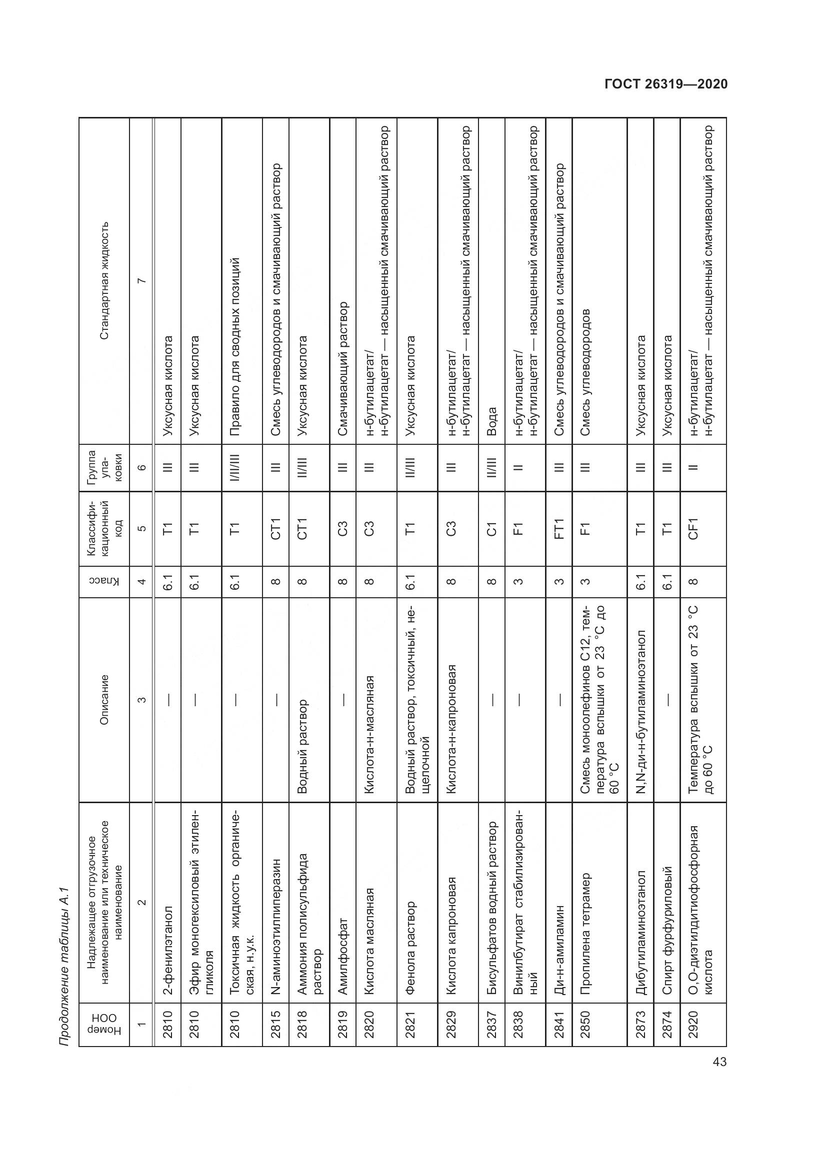 ГОСТ 26319-2020, страница 50