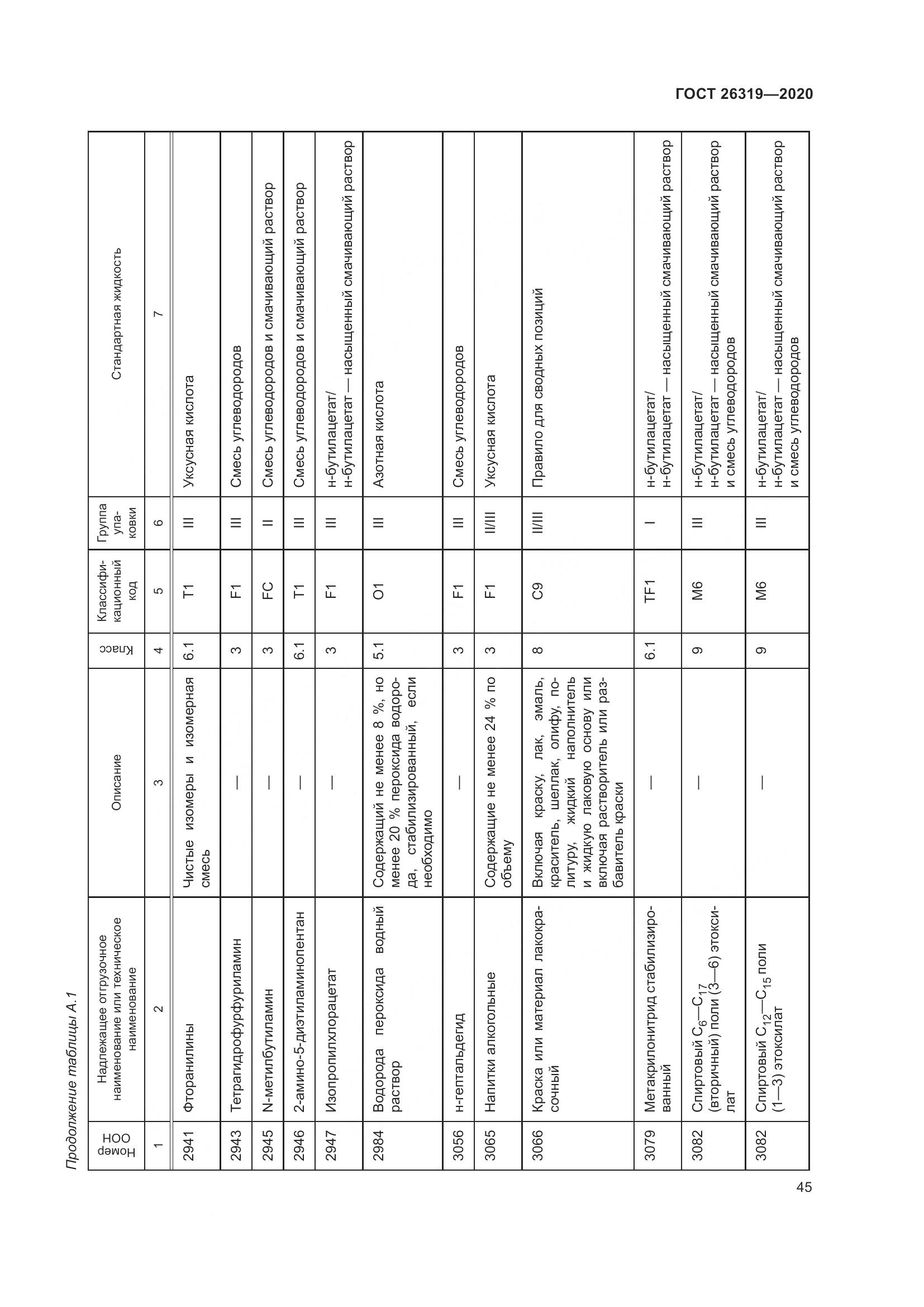ГОСТ 26319-2020, страница 52