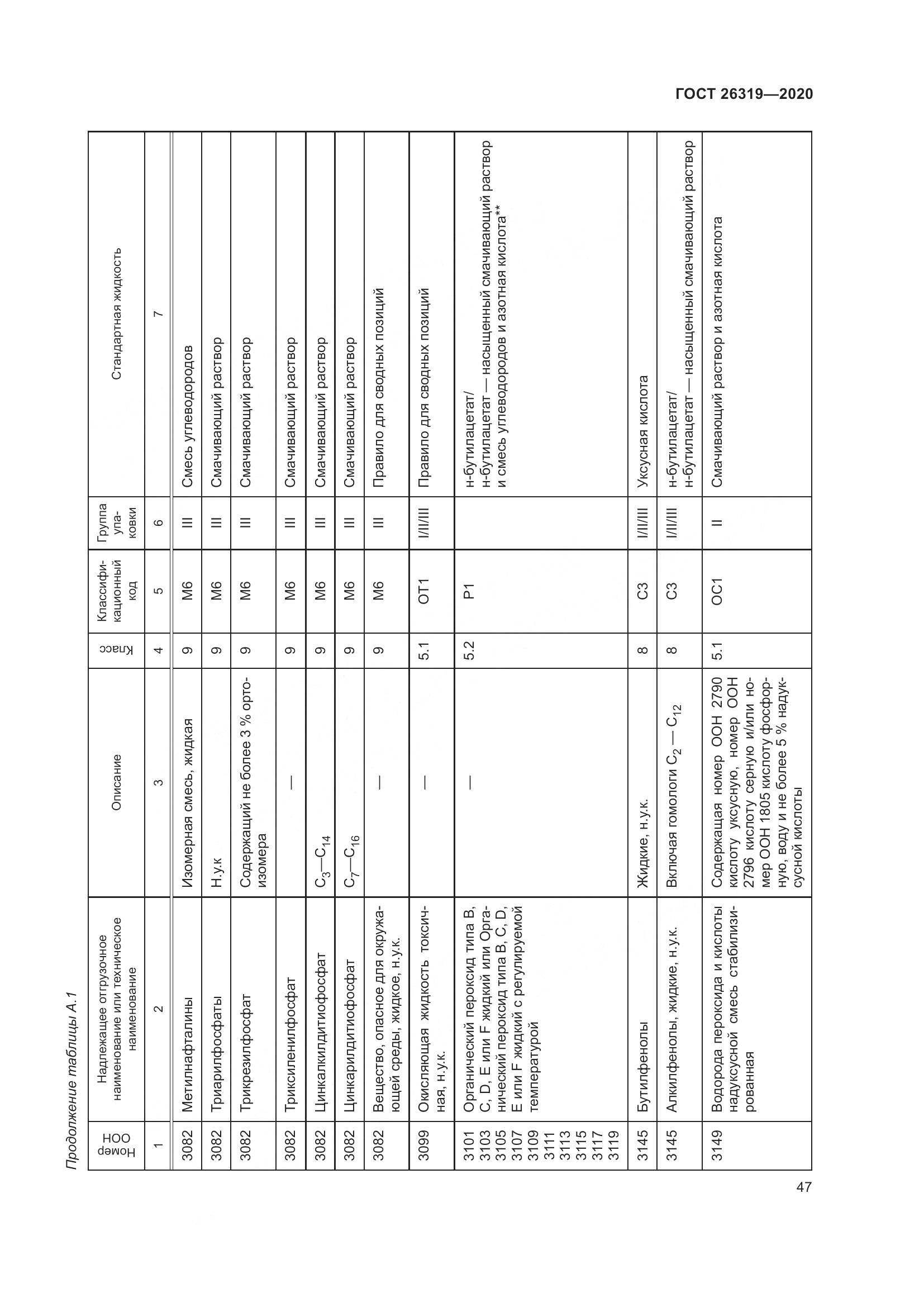 ГОСТ 26319-2020, страница 54