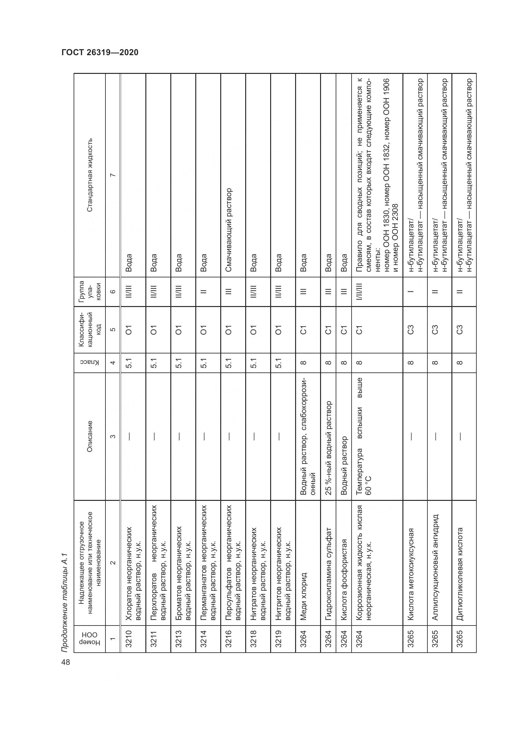 ГОСТ 26319-2020, страница 55