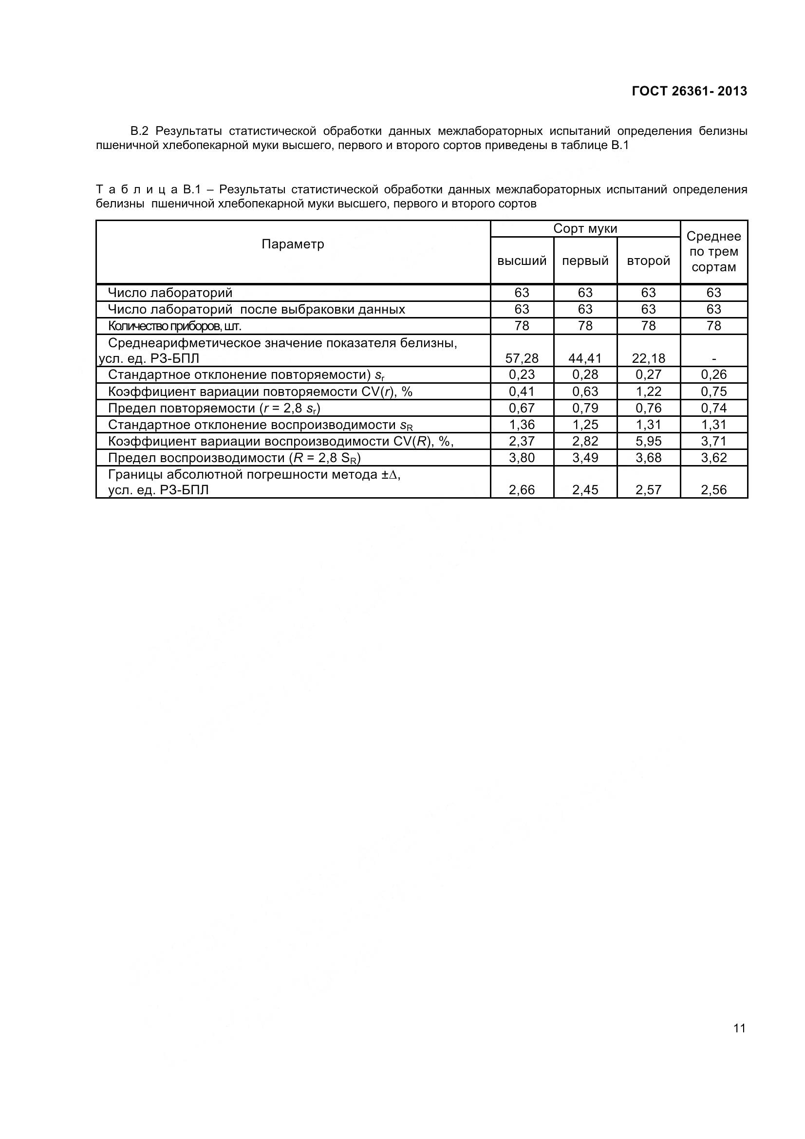 ГОСТ 26361-2013, страница 16