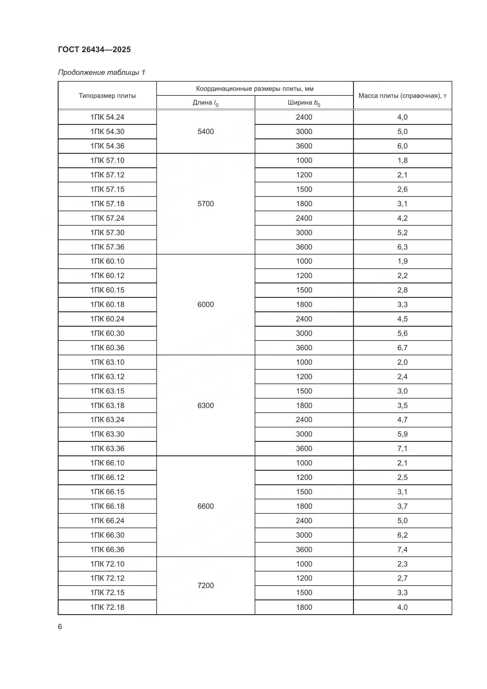 ГОСТ 26434-2025, страница 10