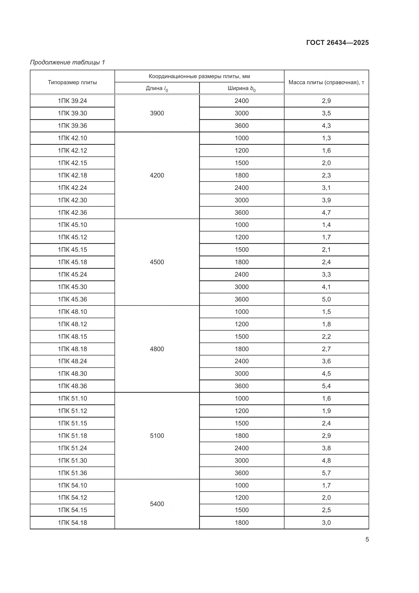 ГОСТ 26434-2025, страница 9