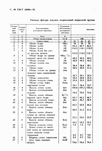 ГОСТ 26456-93, страница 51