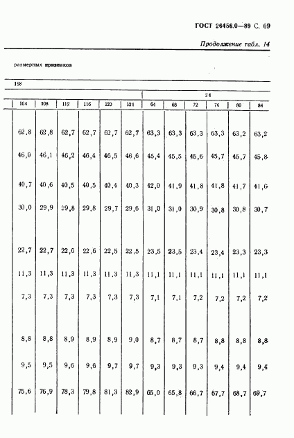 ГОСТ 26456.0-89, страница 70