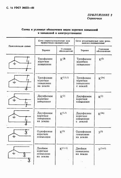 ГОСТ 26522-85, страница 17