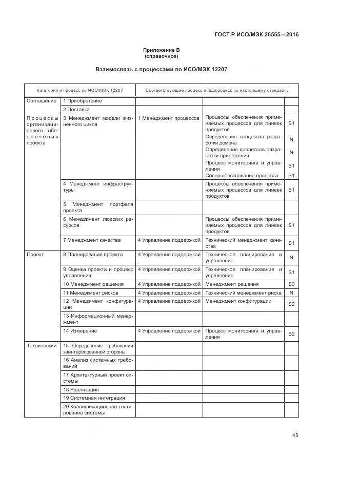 ГОСТ Р ИСО/МЭК 26555-2016, страница 51