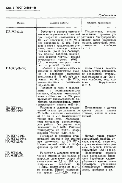 ГОСТ 26802-86, страница 10