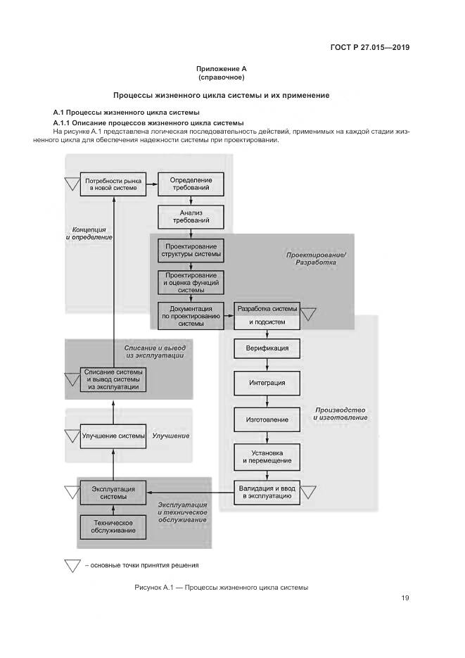 ГОСТ Р  27.015-2019, страница 23