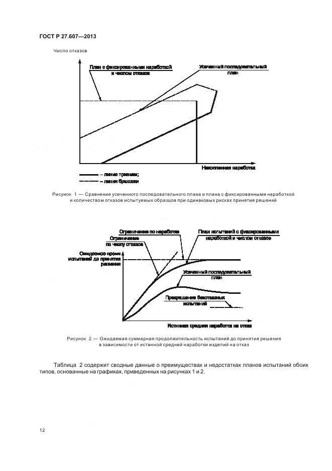 ГОСТ Р 27.607-2013, страница 16