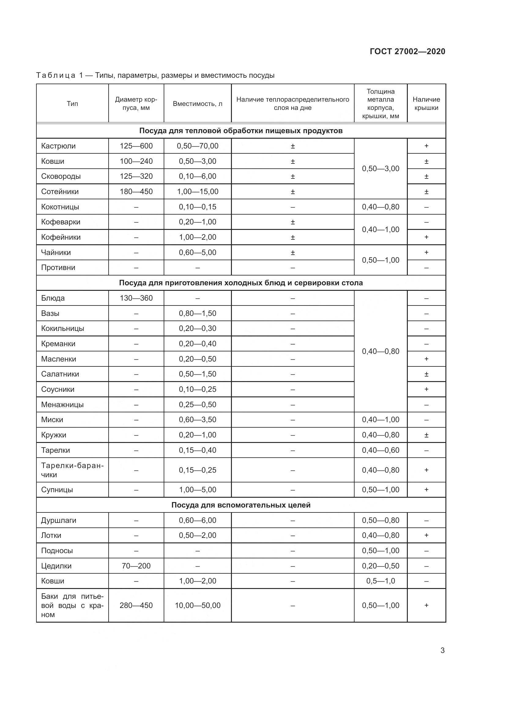 ГОСТ 27002-2020, страница 9