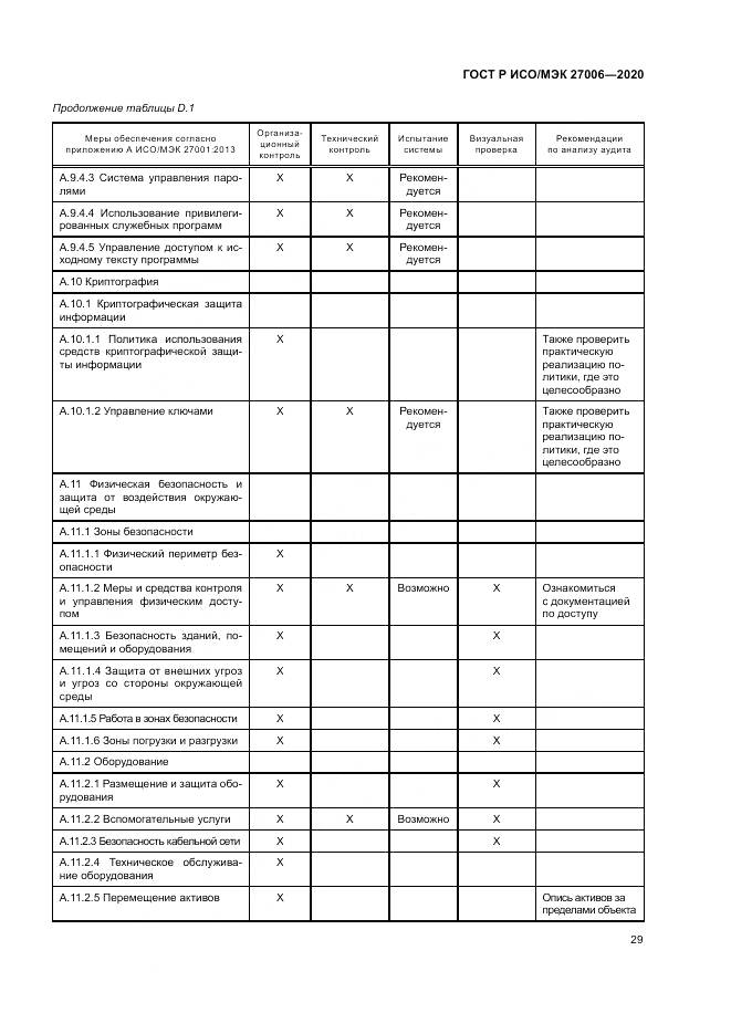 ГОСТ Р ИСО/МЭК  27006-2020, страница 33