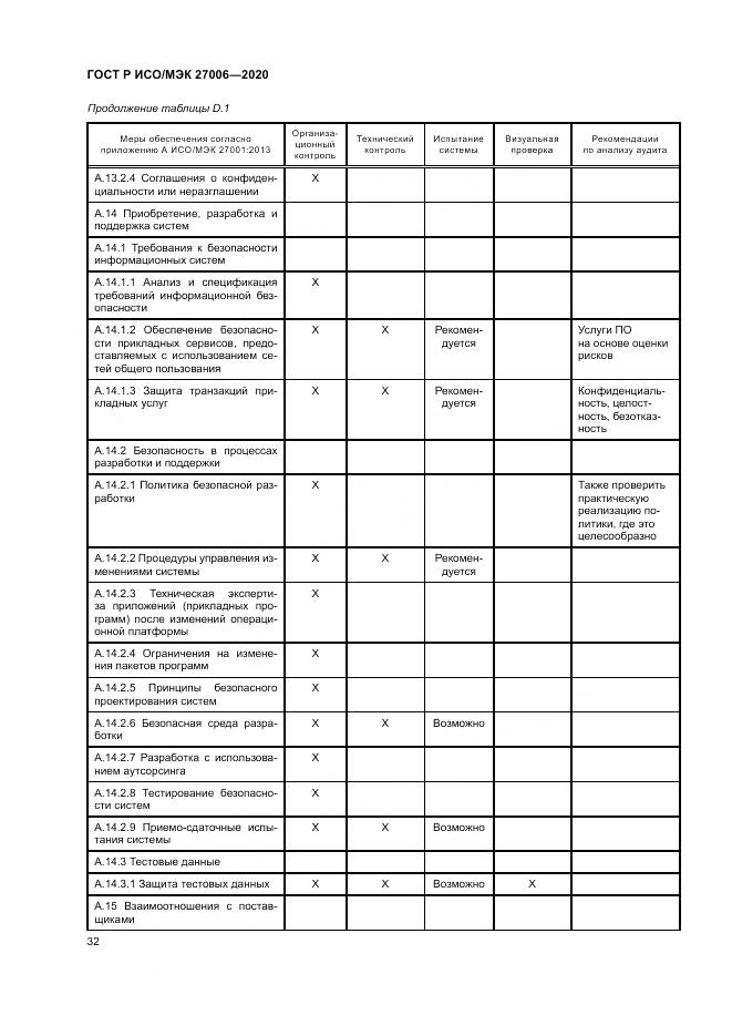 ГОСТ Р ИСО/МЭК  27006-2020, страница 36