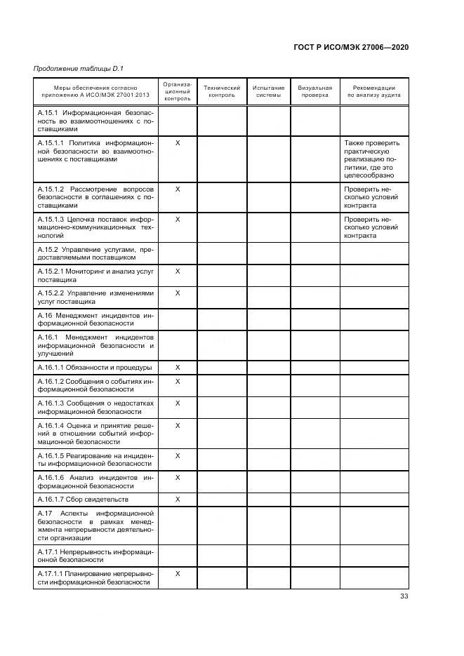ГОСТ Р ИСО/МЭК  27006-2020, страница 37
