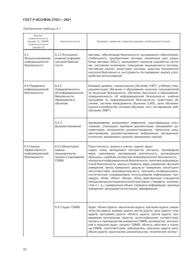 ГОСТ Р ИСО/МЭК 27021-2021, страница 24