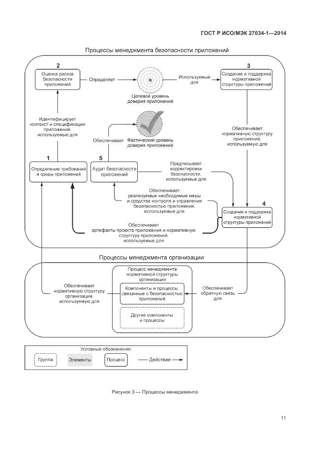 ГОСТ Р ИСО/МЭК 27034-1-2014, страница 21