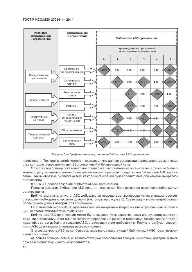 ГОСТ Р ИСО/МЭК 27034-1-2014, страница 26