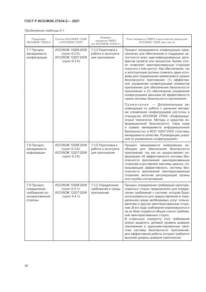 ГОСТ Р ИСО/МЭК 27034-2-2021, страница 42