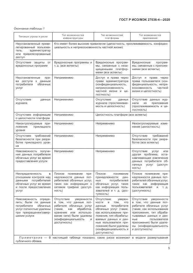 ГОСТ Р ИСО/МЭК 27036-4-2020, страница 11