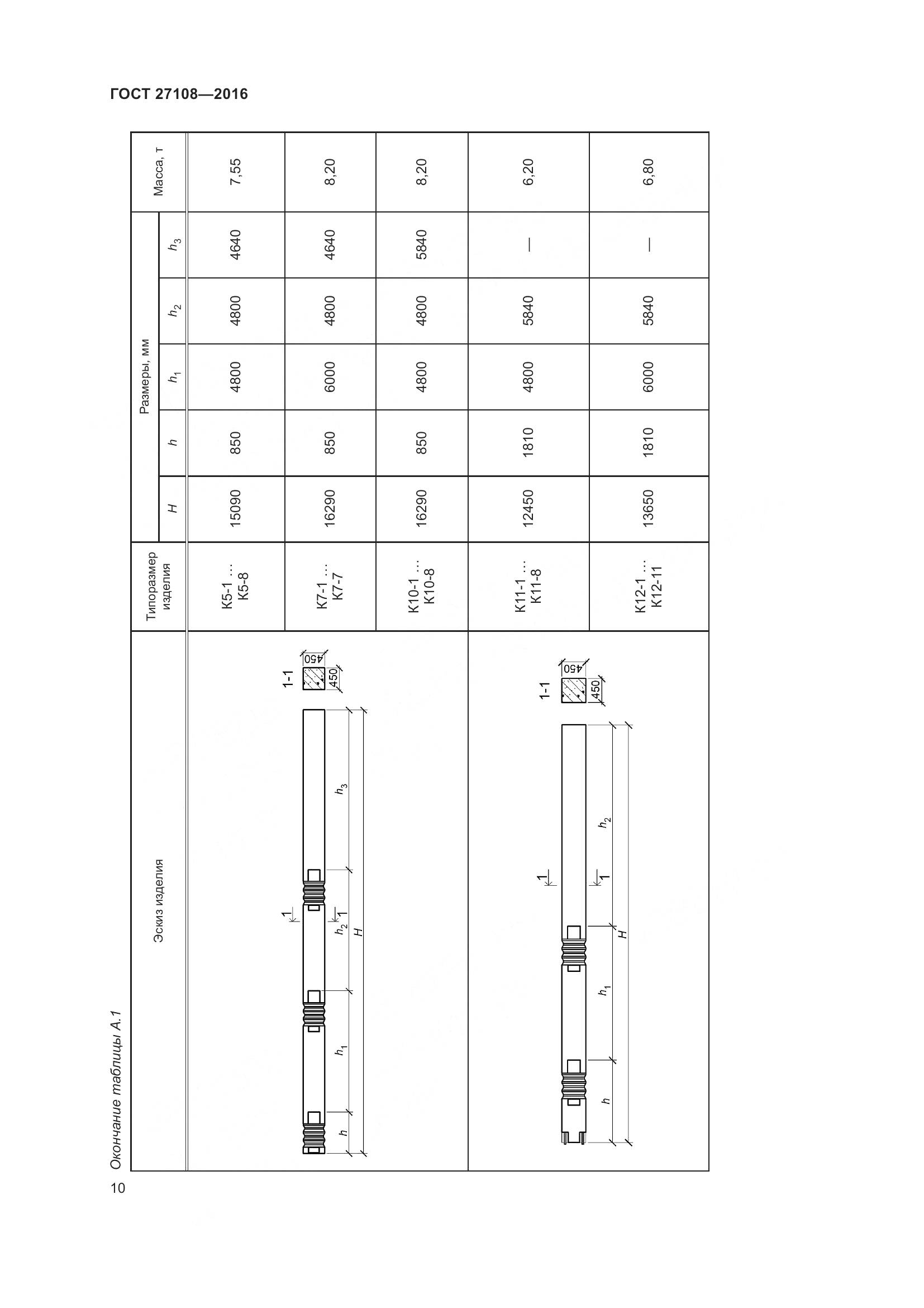 ГОСТ 27108-2016, страница 15