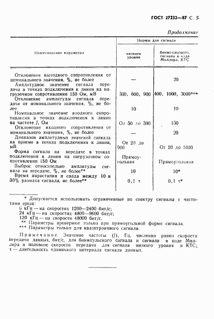 ГОСТ 27232-87, страница 6