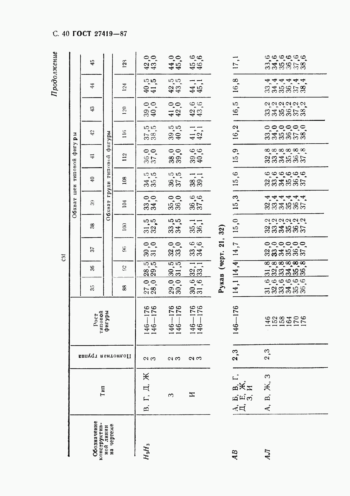 ГОСТ 27419-87, страница 41