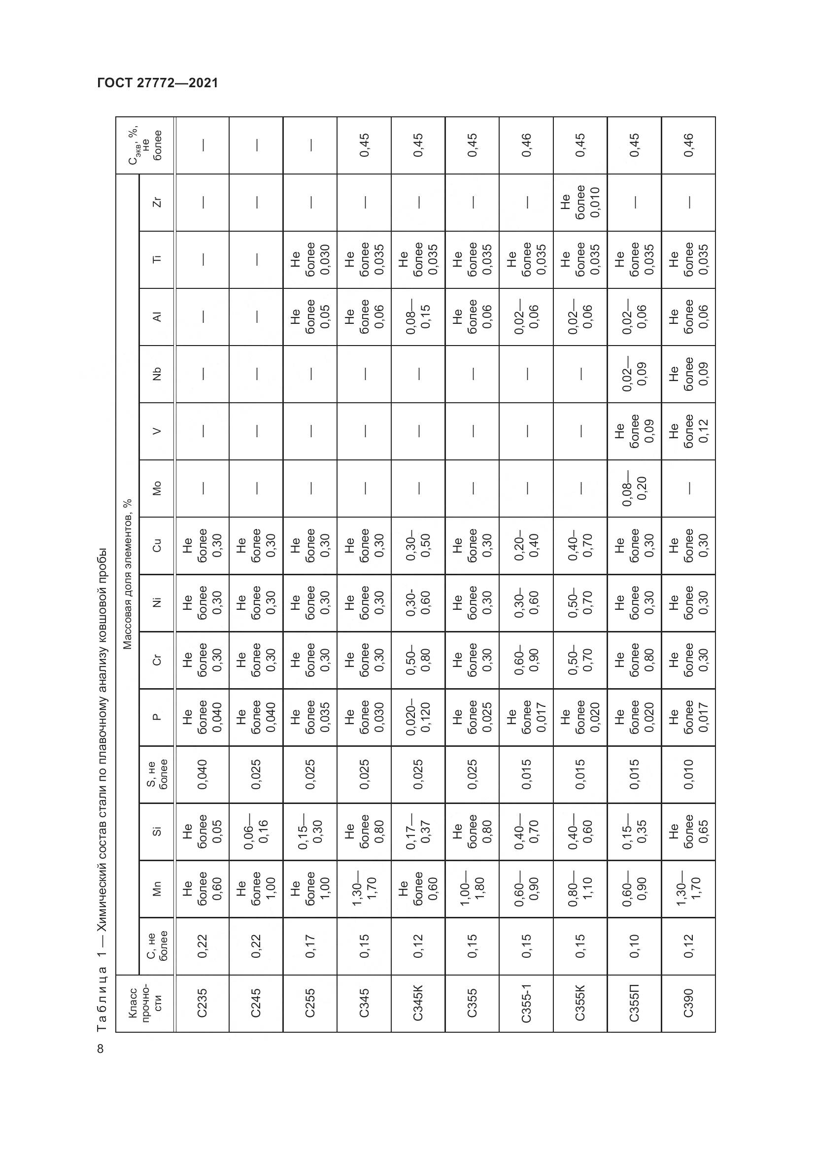 ГОСТ 27772-2021, страница 13