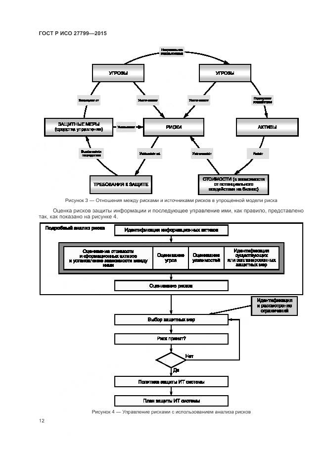 ГОСТ Р ИСО 27799-2015, страница 18