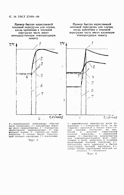 ГОСТ 27888-88, страница 17