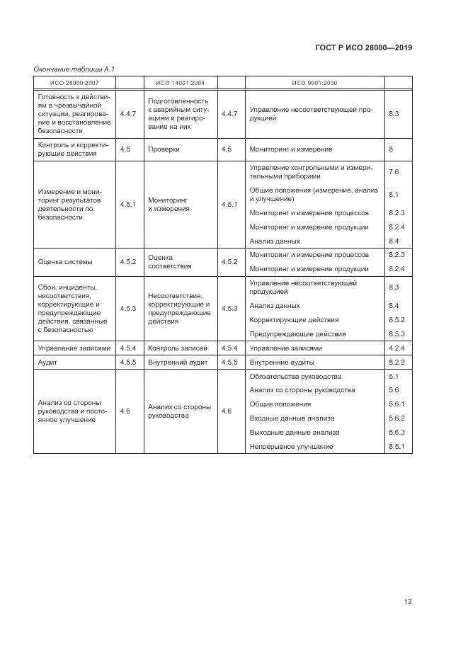ГОСТ Р ИСО  28000-2019, страница 19