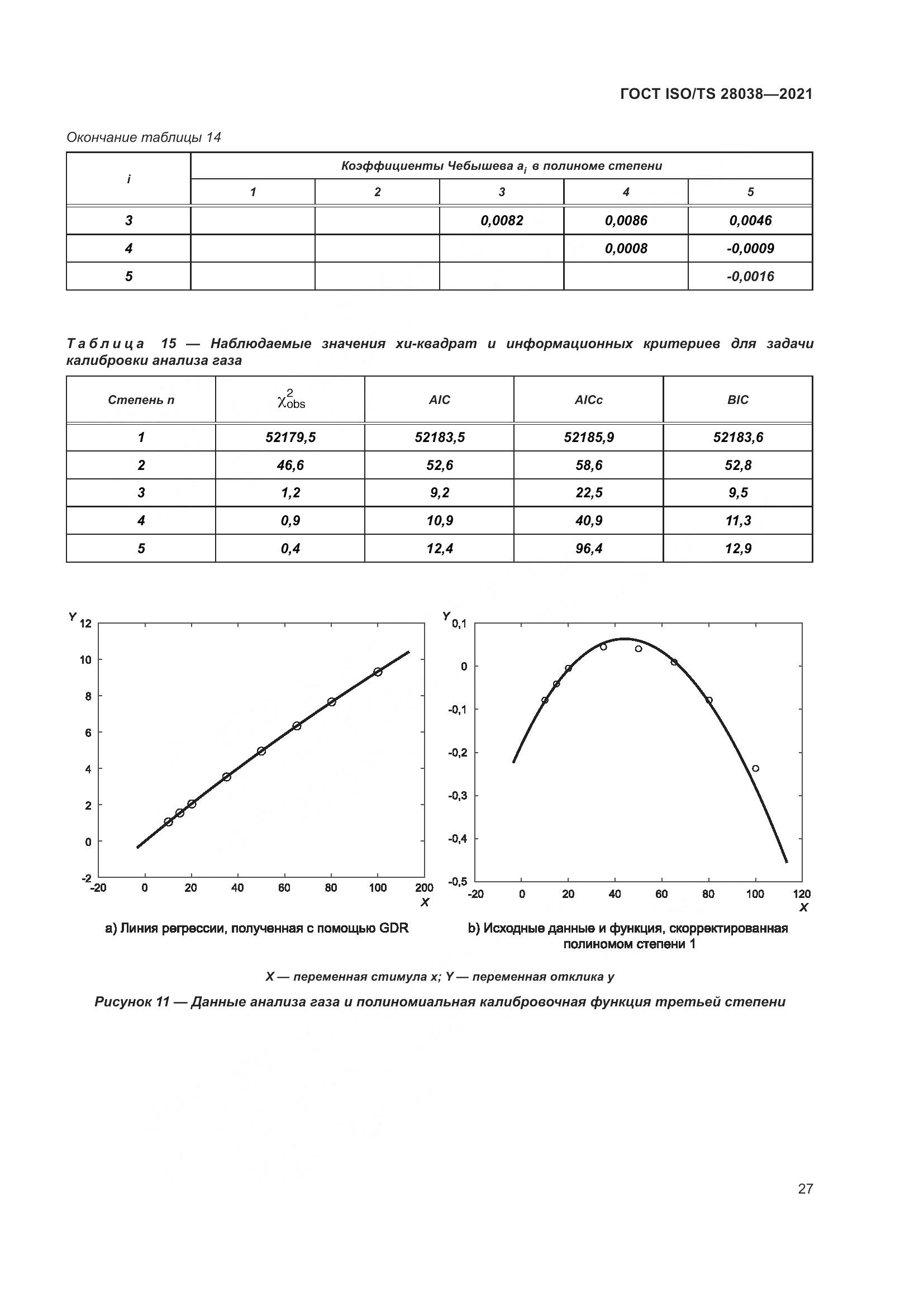ГОСТ ISO/TS 28038-2021, страница 35