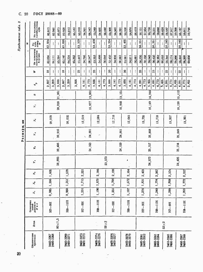 ГОСТ 28048-89, страница 21