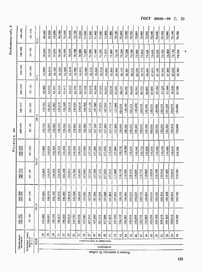 ГОСТ 28050-89, страница 52