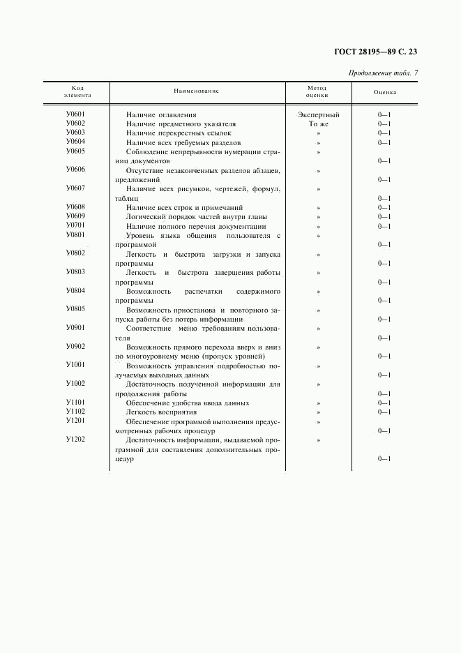 ГОСТ 28195-89, страница 24