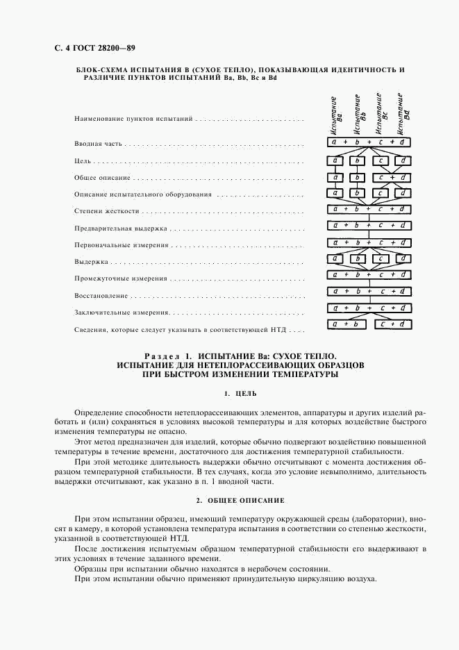 ГОСТ 28200-89, страница 7