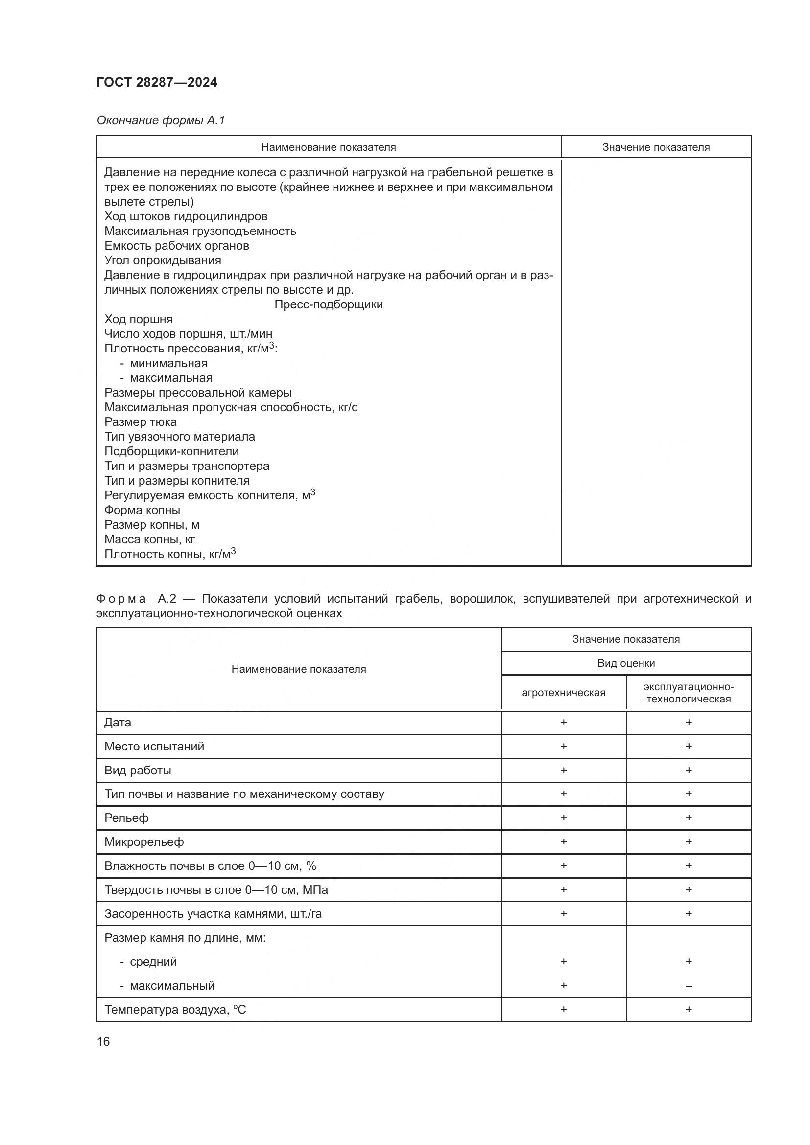 ГОСТ 28287-2024, страница 20