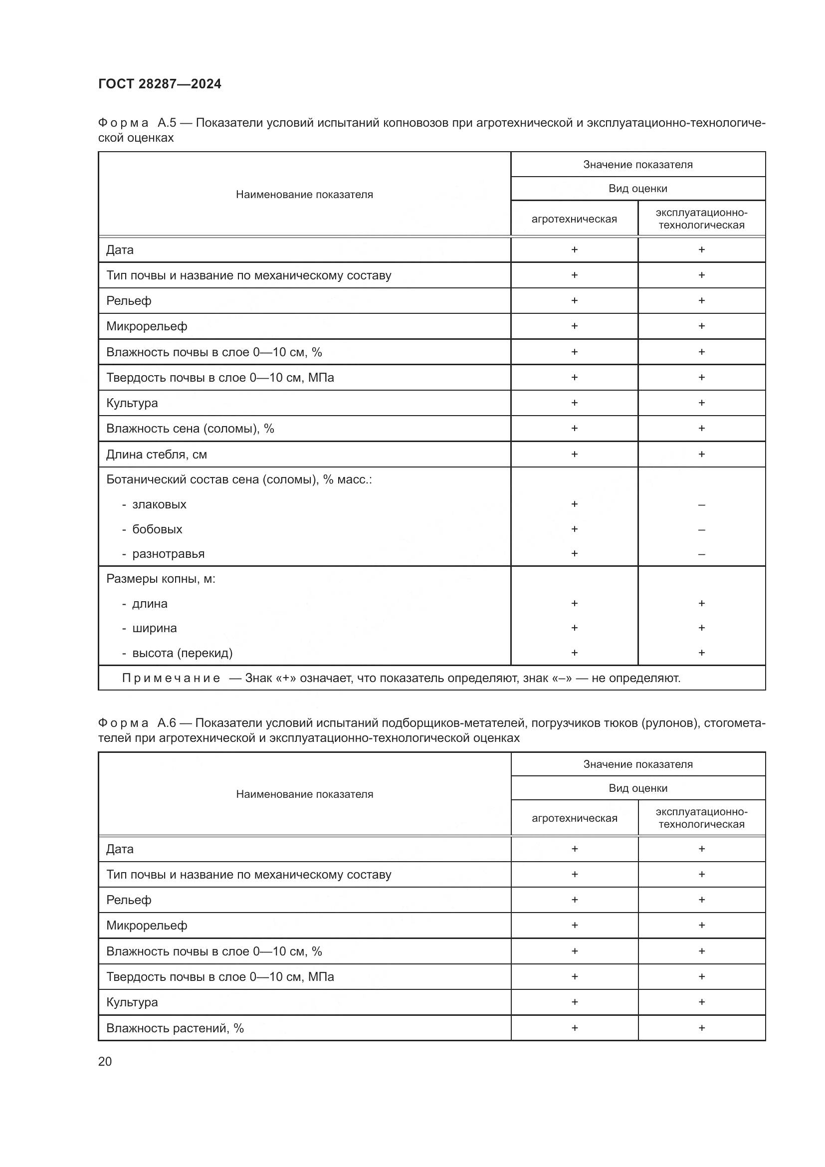 ГОСТ 28287-2024, страница 24