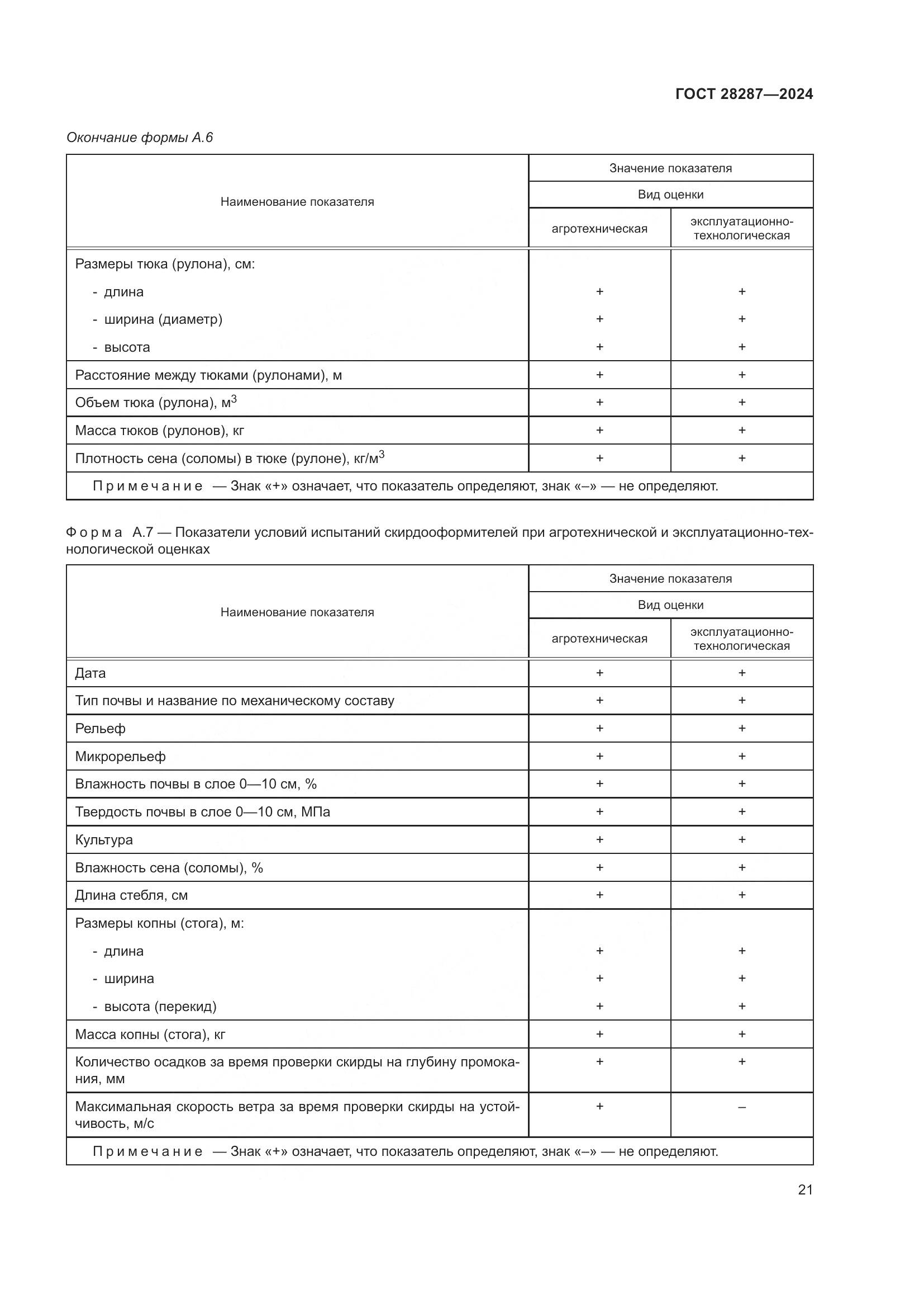 ГОСТ 28287-2024, страница 25