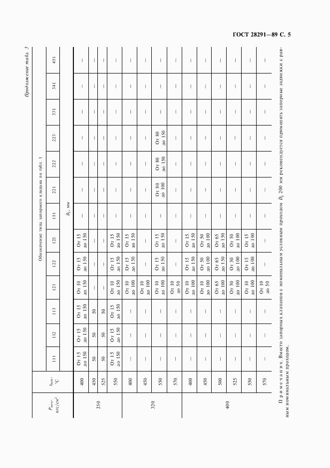 ГОСТ 28291-89, страница 6