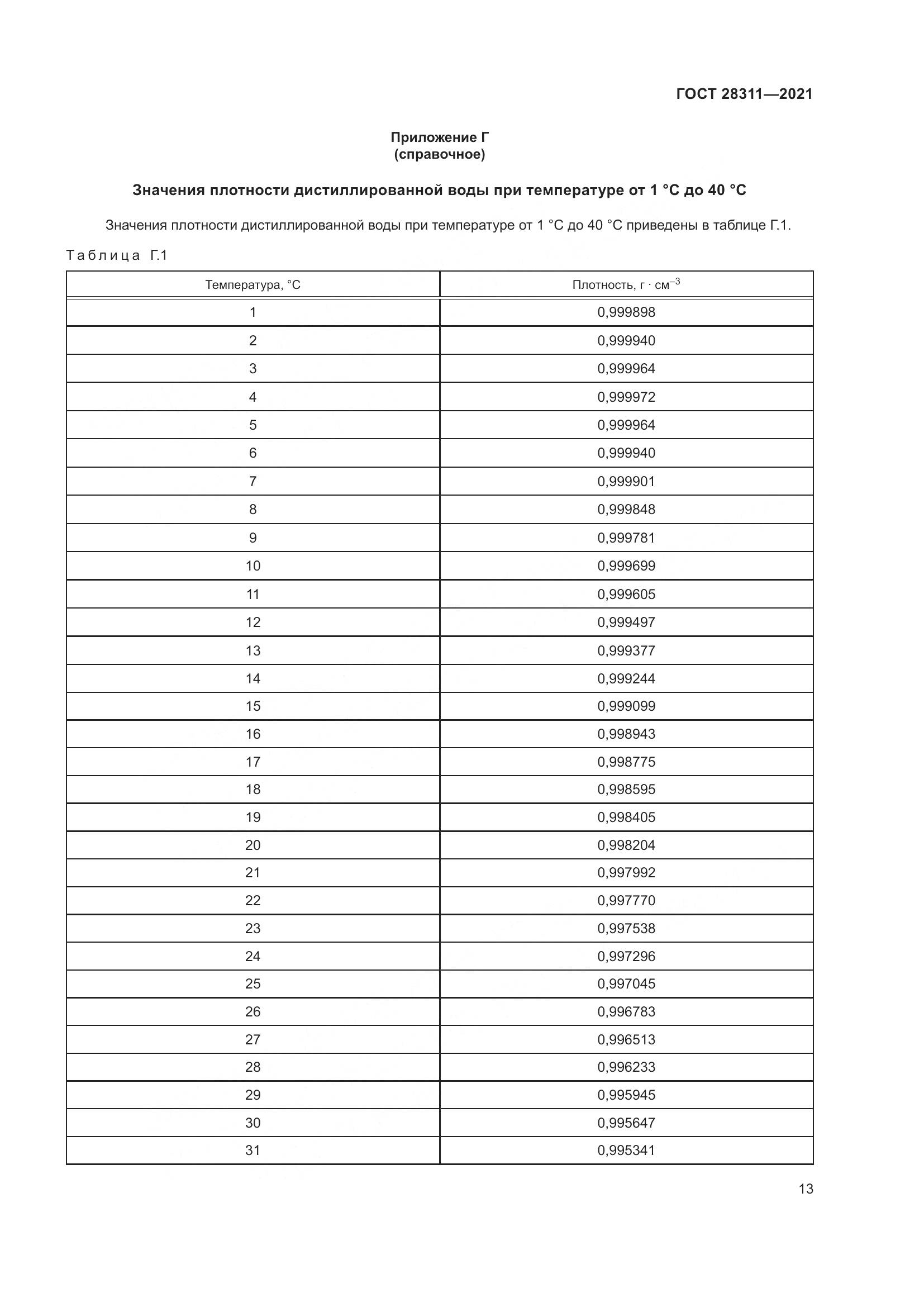 ГОСТ 28311-2021, страница 18