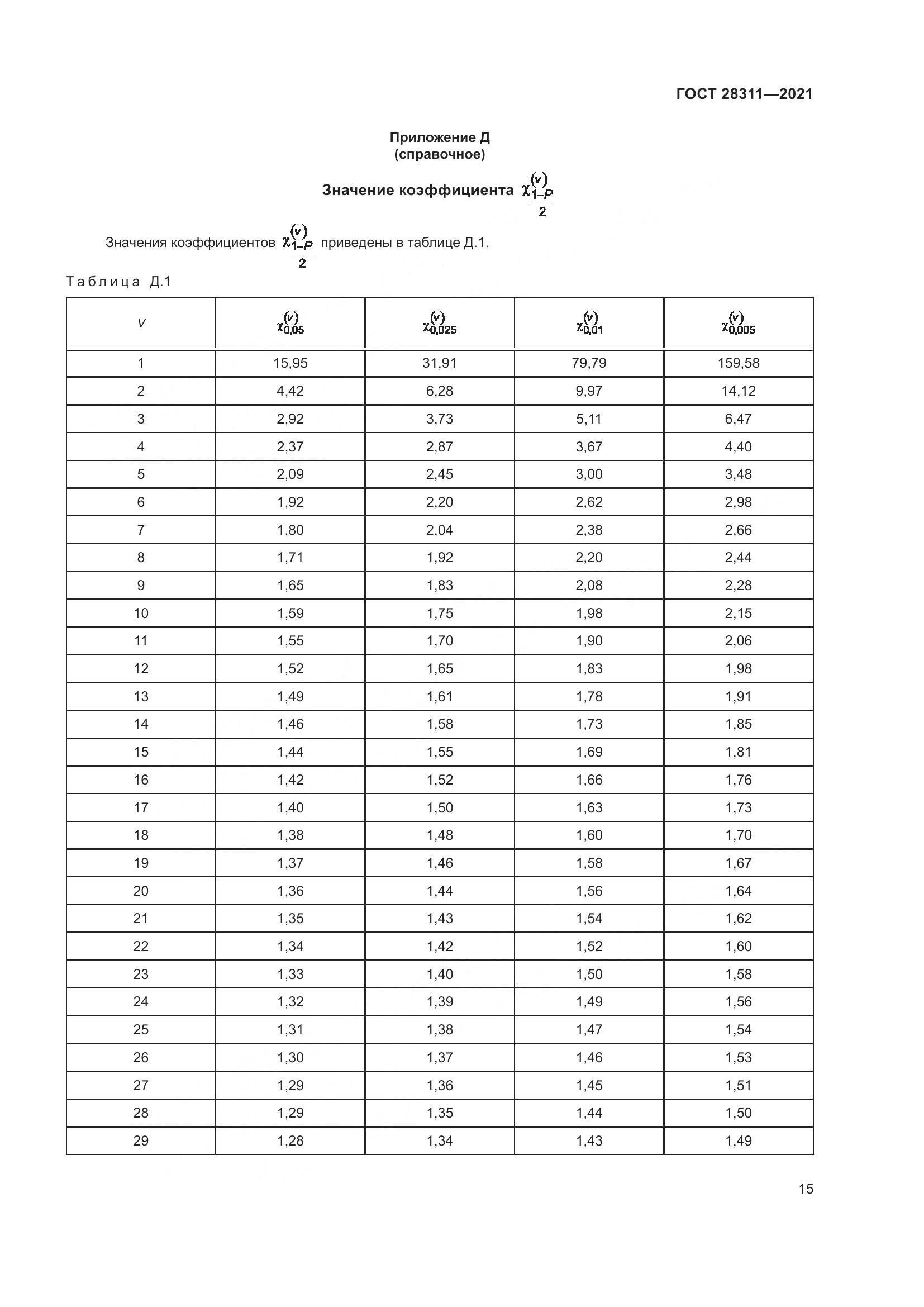 ГОСТ 28311-2021, страница 20