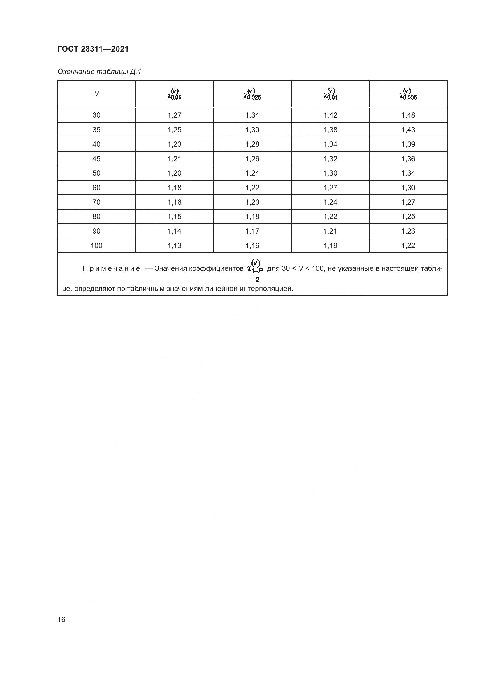 ГОСТ 28311-2021, страница 21