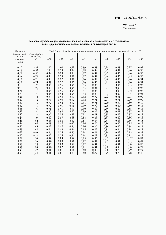 ГОСТ 28326.1-89, страница 7