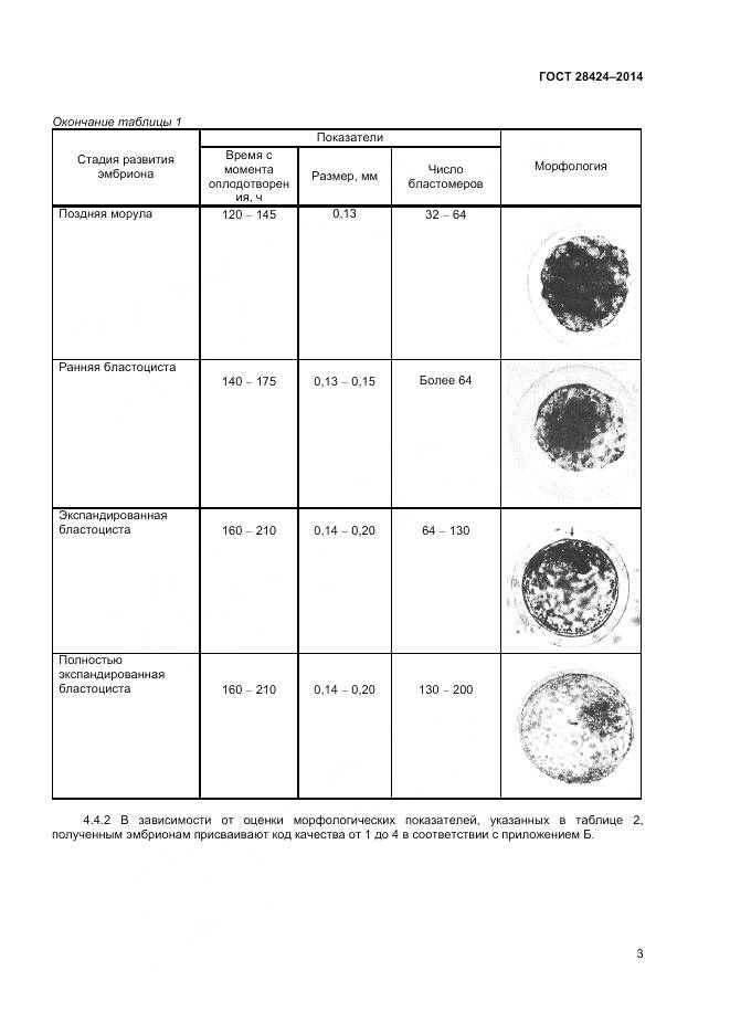 ГОСТ 28424-2014, страница 5