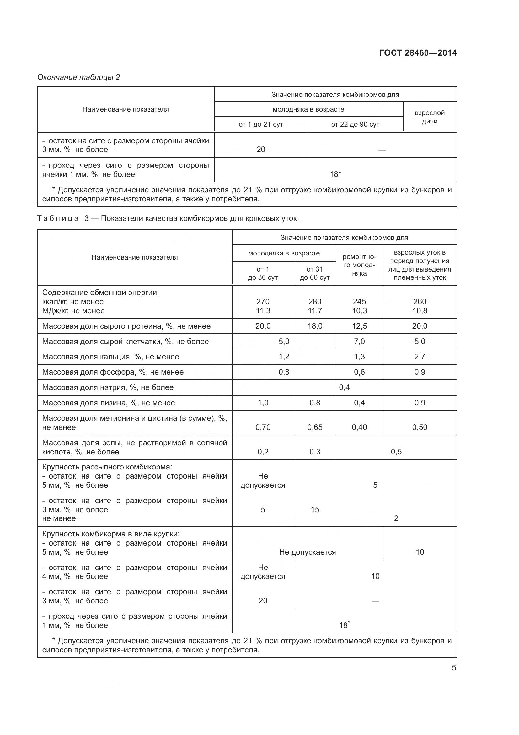 ГОСТ 28460-2014, страница 8