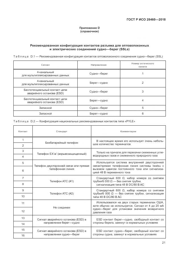 ГОСТ Р ИСО 28460-2018, страница 25