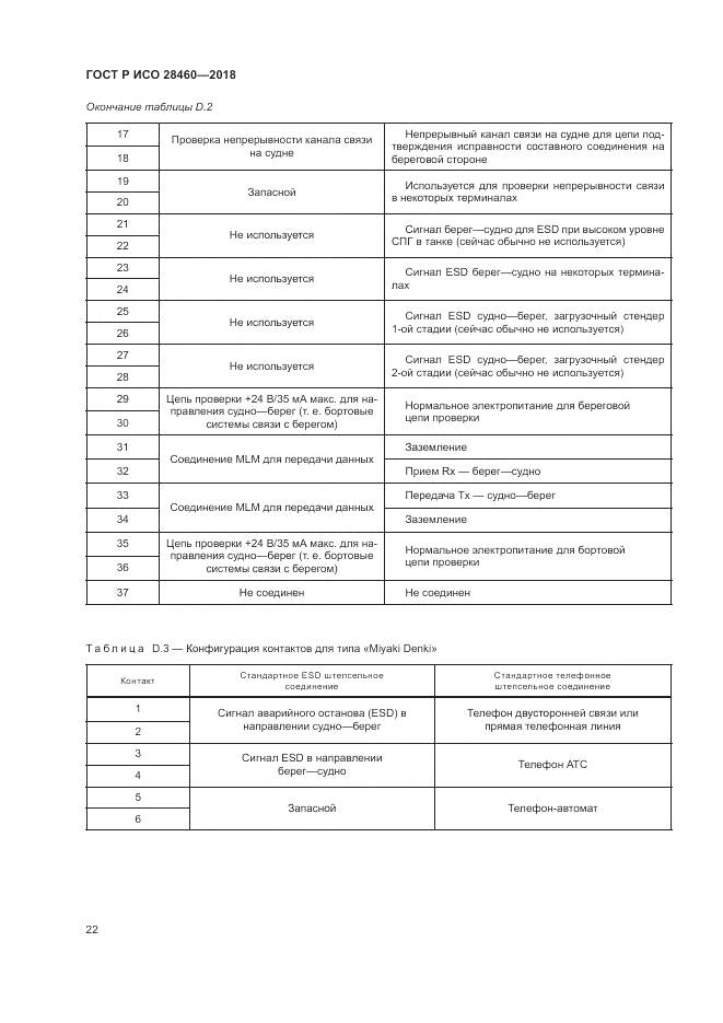 ГОСТ Р ИСО 28460-2018, страница 26