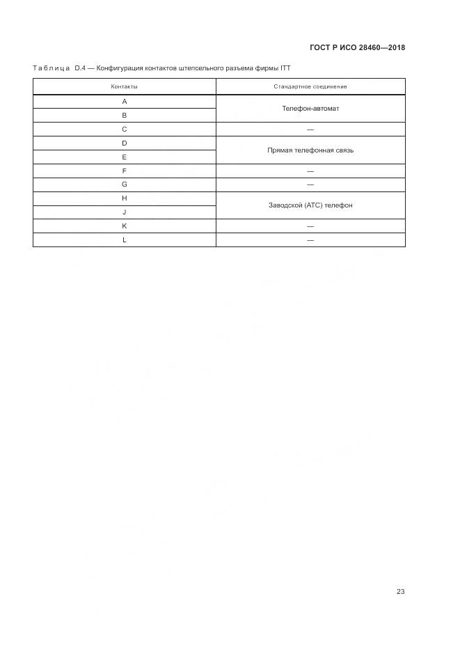 ГОСТ Р ИСО 28460-2018, страница 27